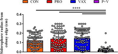 Evaluation of Live Bacterial Prophylactics to Decrease IncF Plasmid Transfer and Association With Intestinal Small RNAs